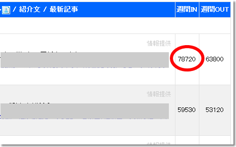 ランキングサンプル